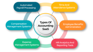 Types Of Accounting SaaS