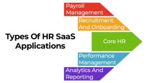 Types Of HR SaaS Applications