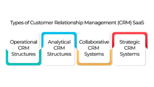 Types of Customer Relationship Management CRM SaaS