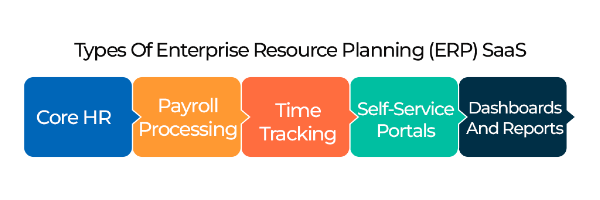 Types Of Enterprise Resource Planning